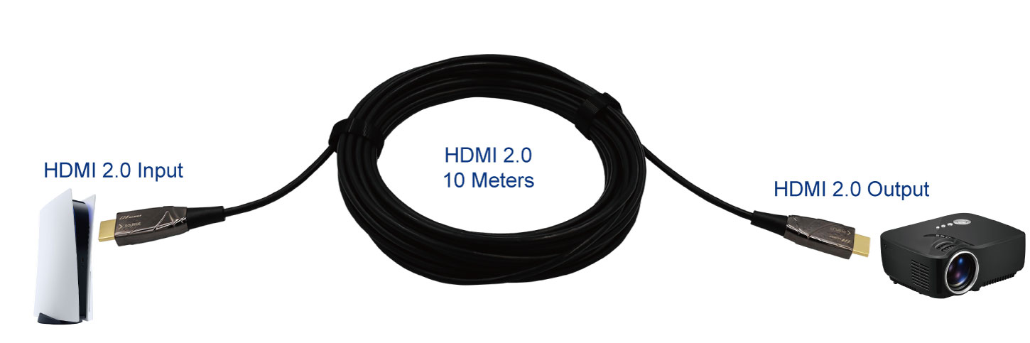 4K 60Hz HDMI 2.0 主動式光纜 - 1