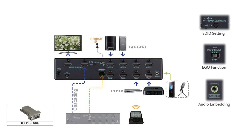 4K HDMI Switch-connection