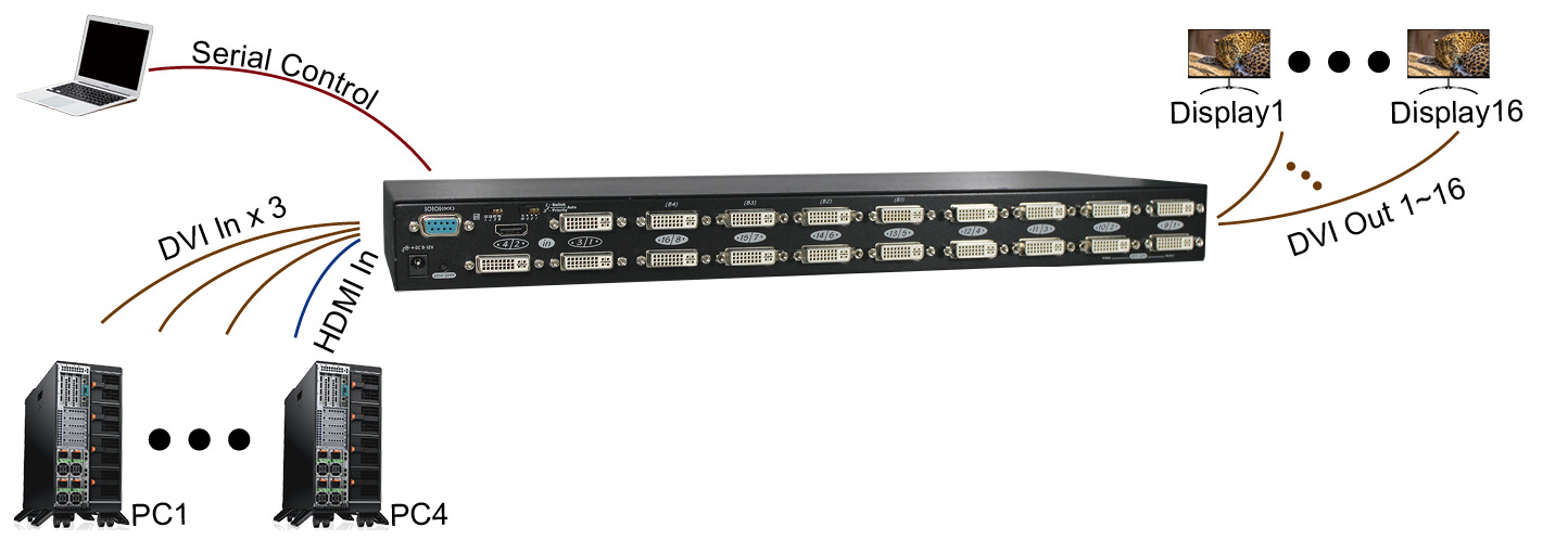 DVI Switch Splitter-connection