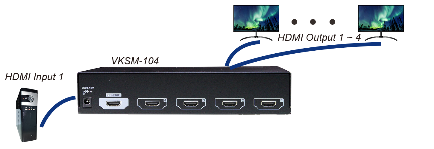4 Ports 4K HDMI分配器連接圖