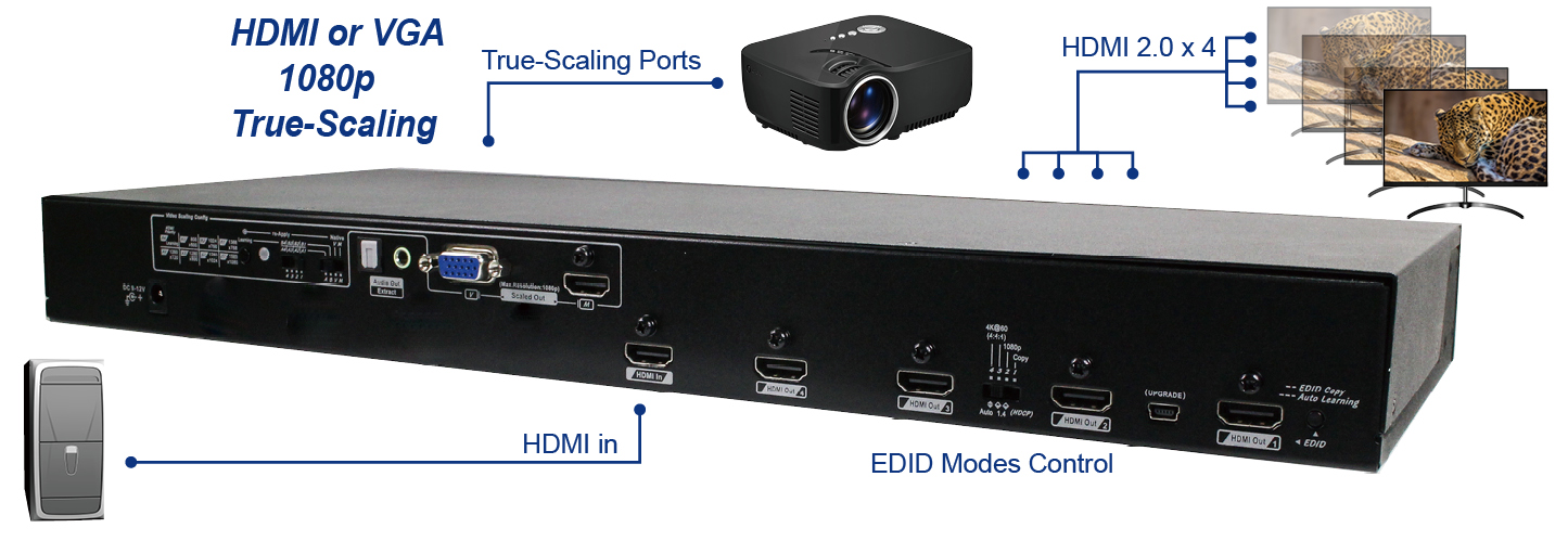 4K HDMI Splitter with Scaler-connection