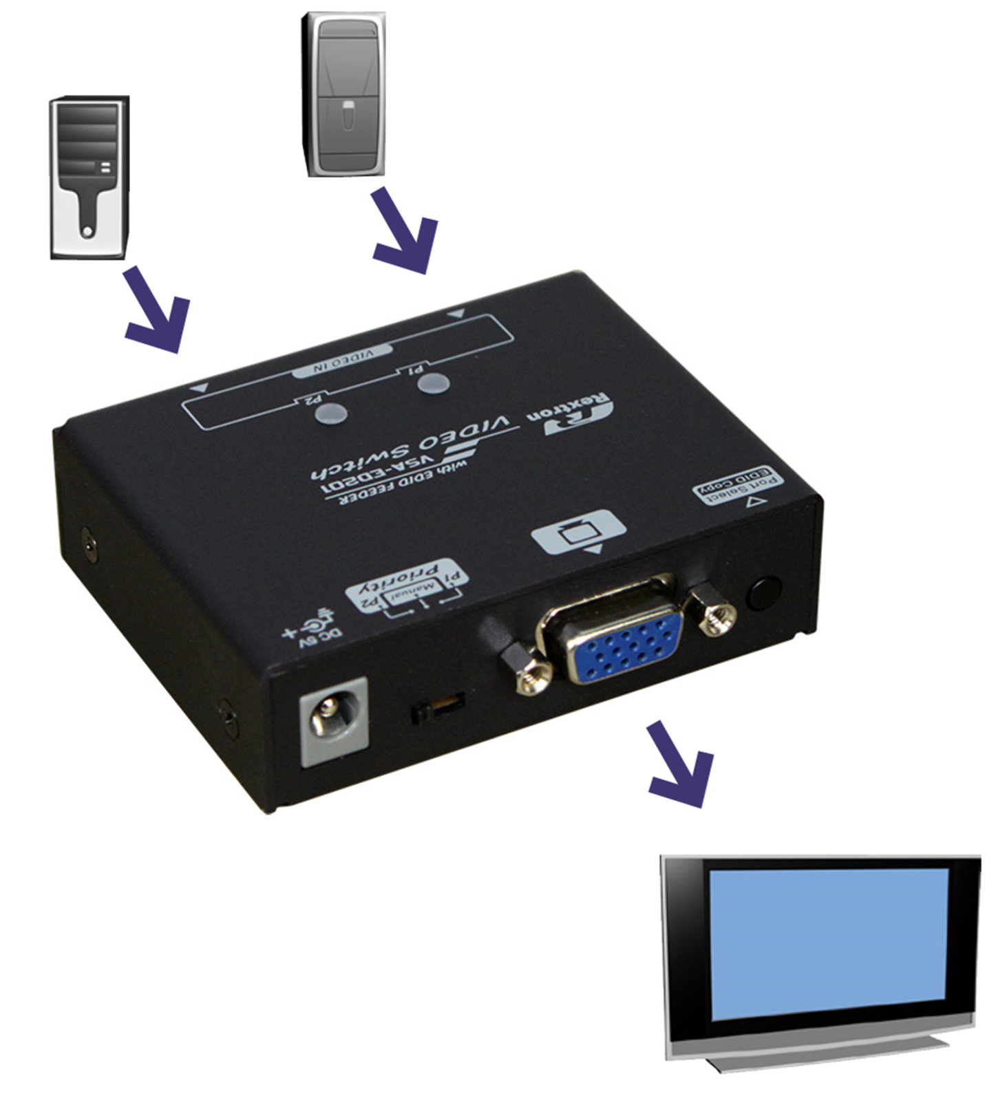 2 Ports VGA Switch combines the video Auto-switching with EDID connection