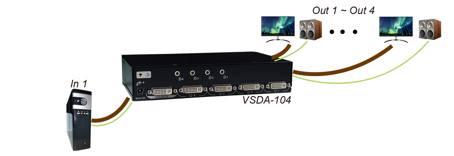 4 Ports DVI影音分配器帶3.5mm Audio連接圖 4 Ports DVI影音分配器帶3.5mm Audio連接圖