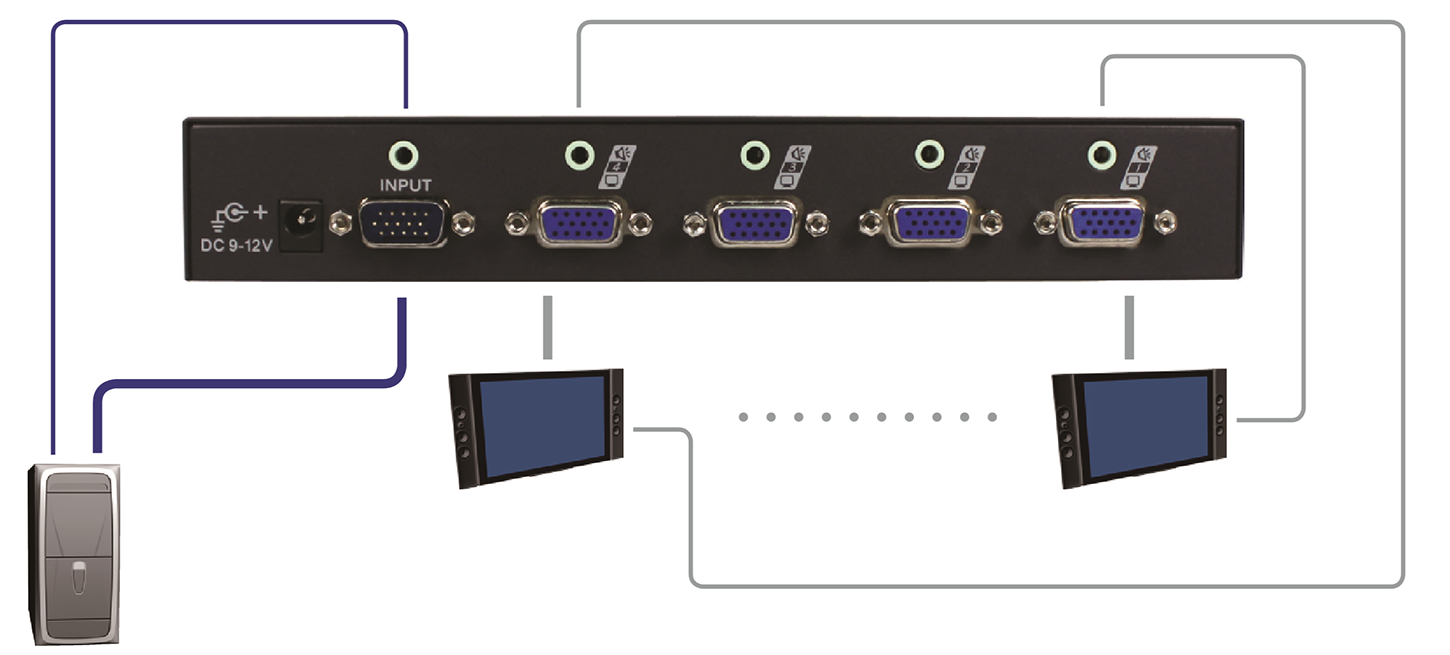 4 Ports VGA影音分配器 連接圖 4 Ports VGA影音分配器 連接圖