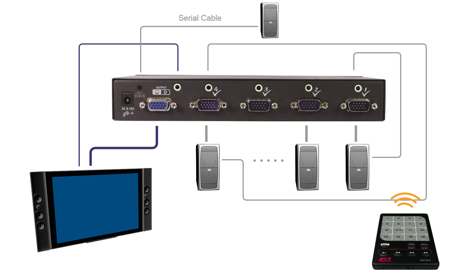 4 Ports VGA Switch with Audio and Serial/IR Remote Control - VSVA-S401