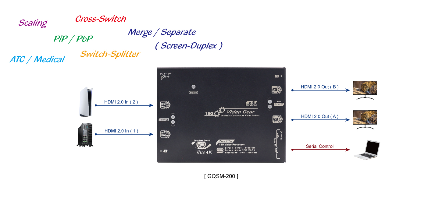 4K60 2進2出 HDMI影像處理器帶EDID功能