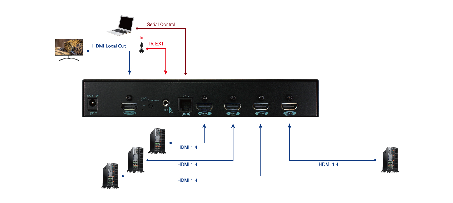 4 Ports HDMI切換器 -1