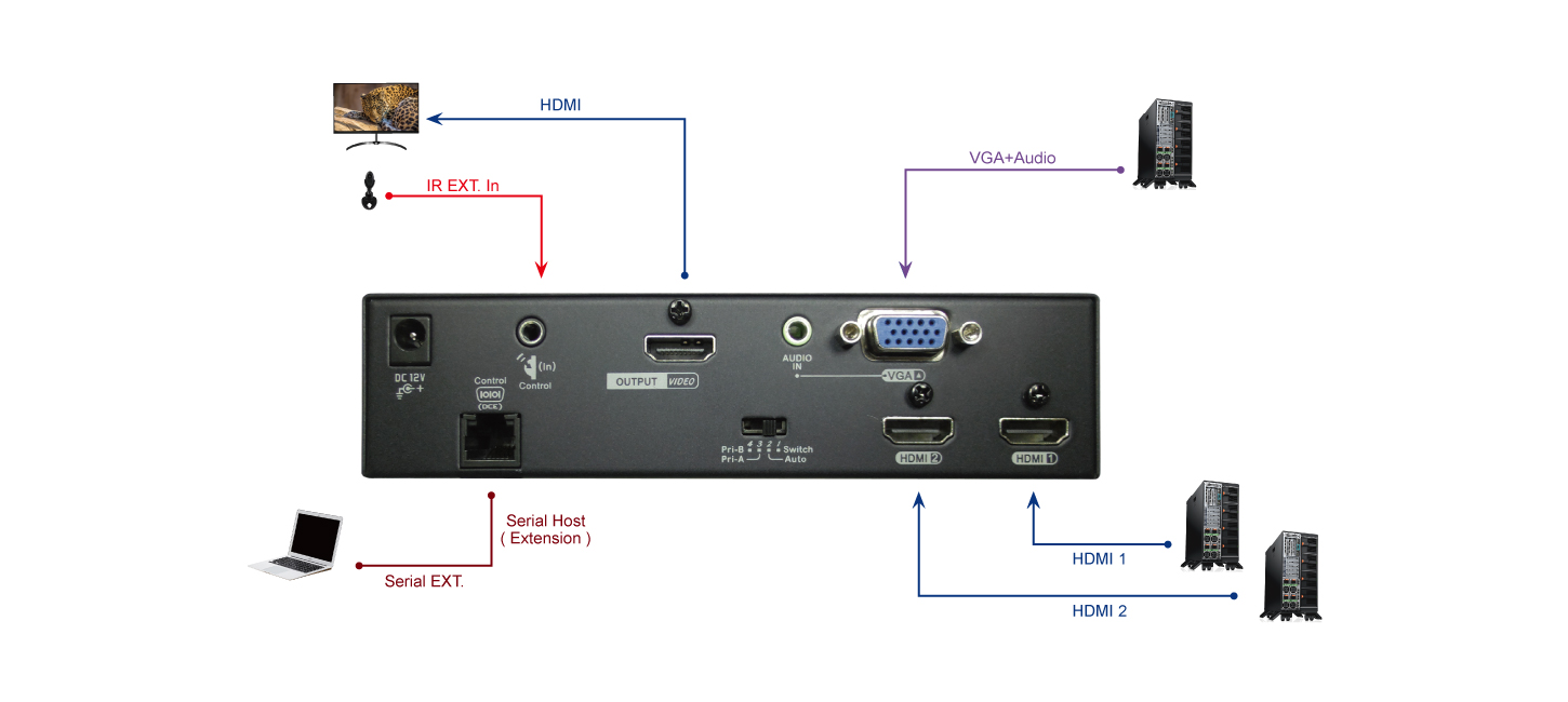 3 Ports Multi-Format Video Switch-connection