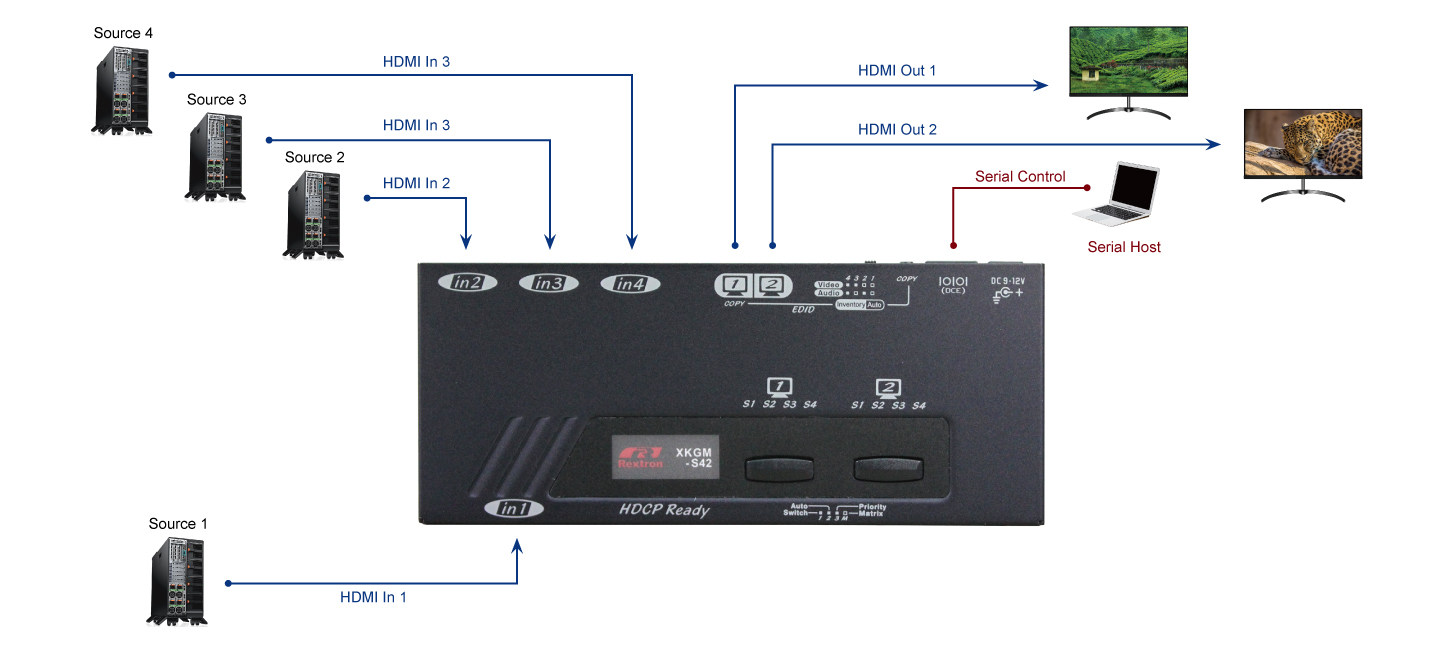 HDMI Video Matrix - 1