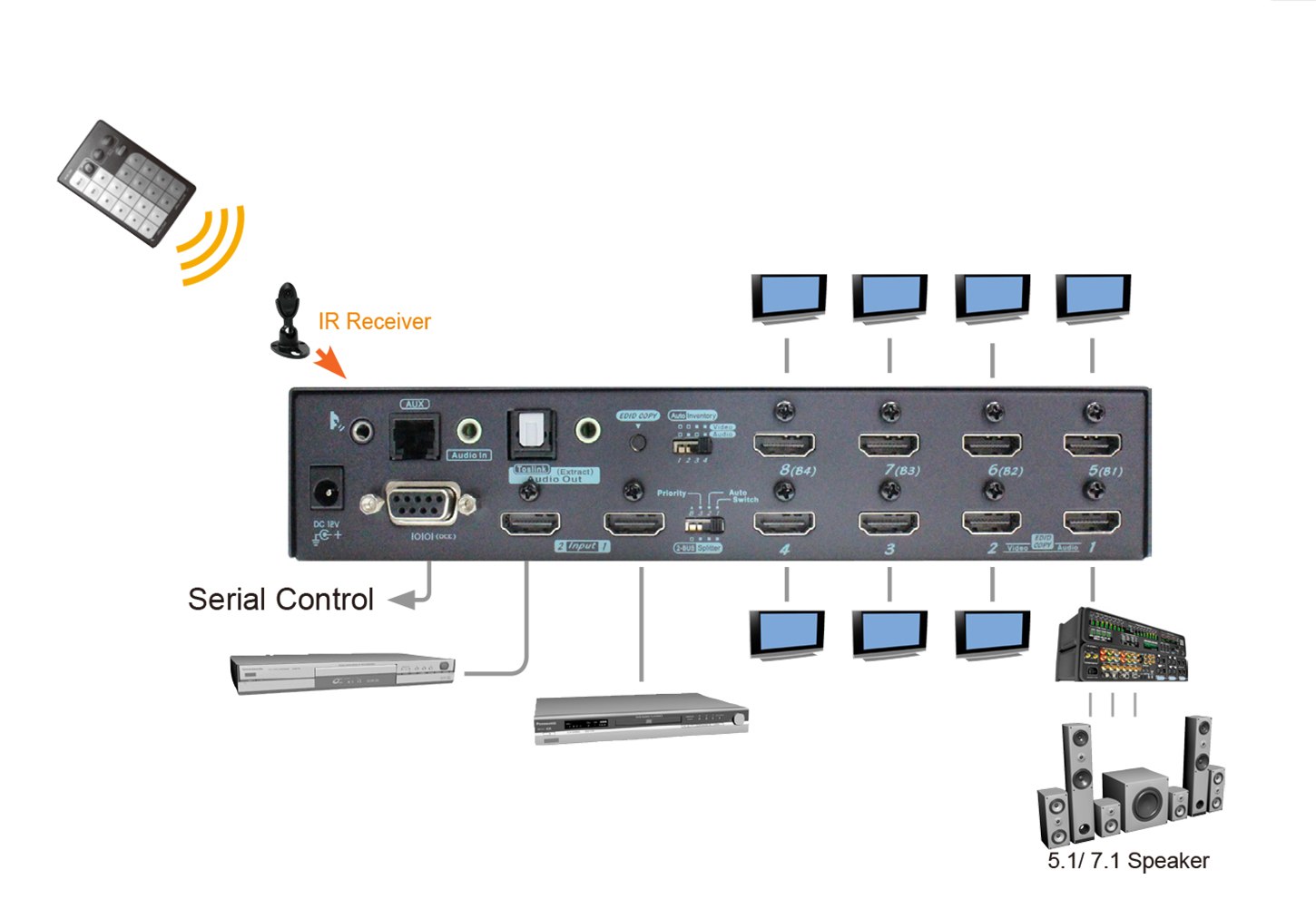 HDMI Video Switch Splitter With Serial, IR