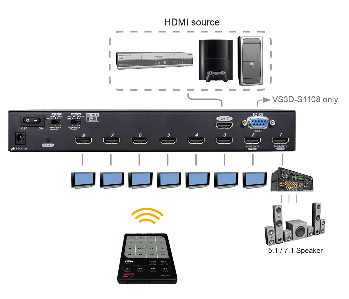 Discretionary HDMI Splitter-connection