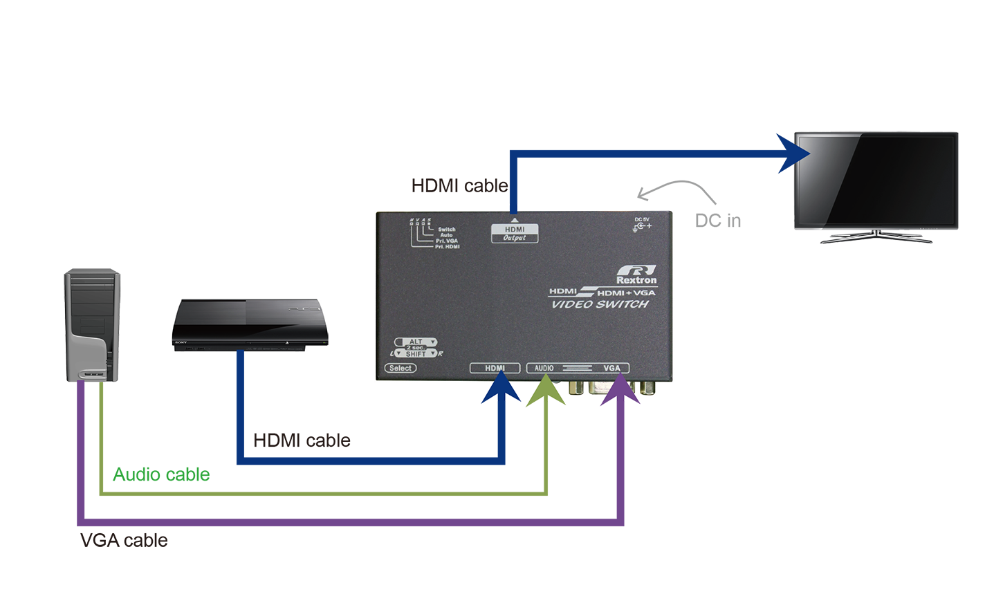 HDMI + VGA & Audio to HDMI Converter Switch