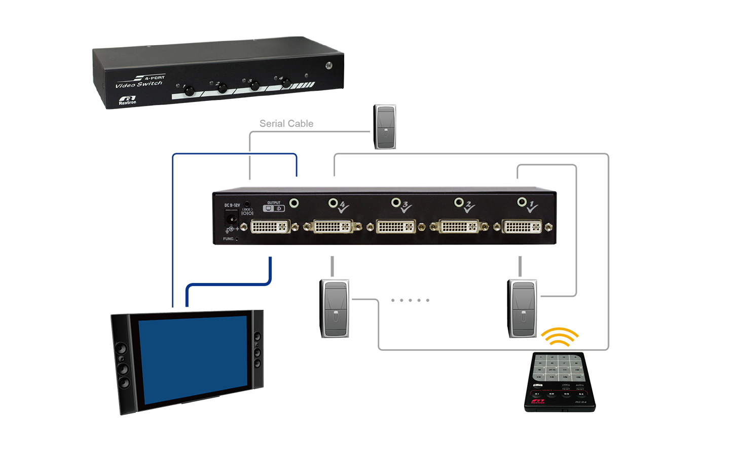 4 Port Full HD 1080p DVI Switch with Serial & IR Control