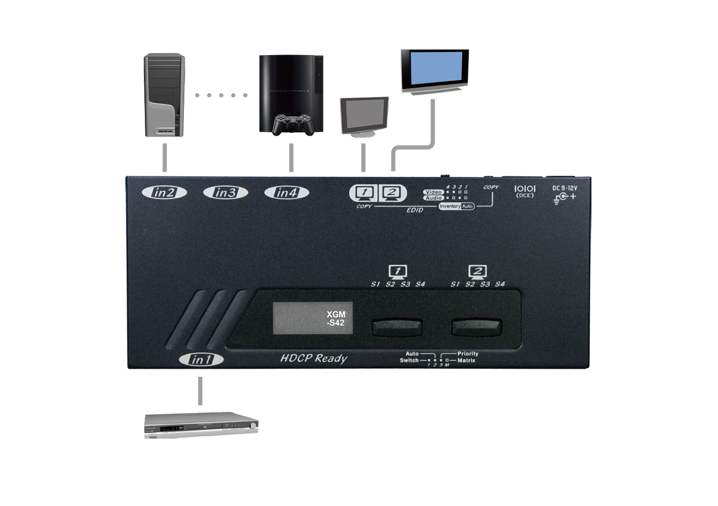 4x2 FHD HDMI Matrix-connection