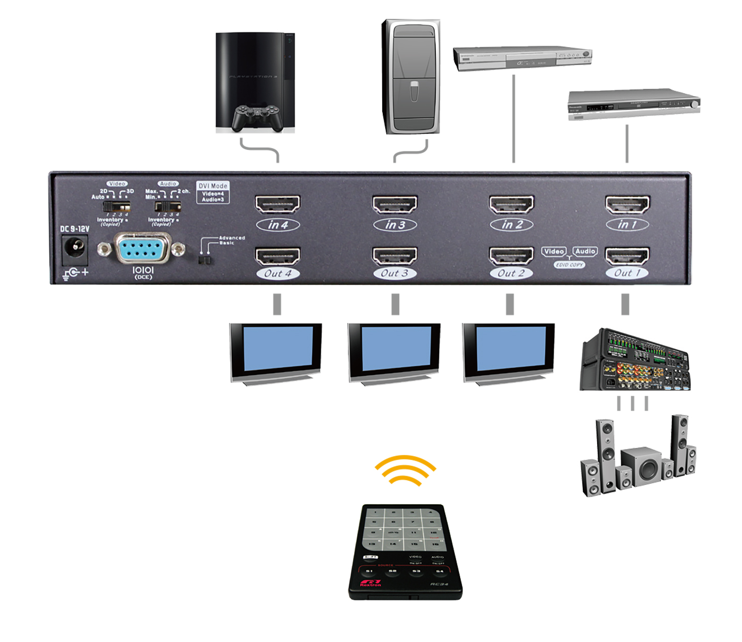 2 X 4 Full HD 1080p HDMI Video Matrix