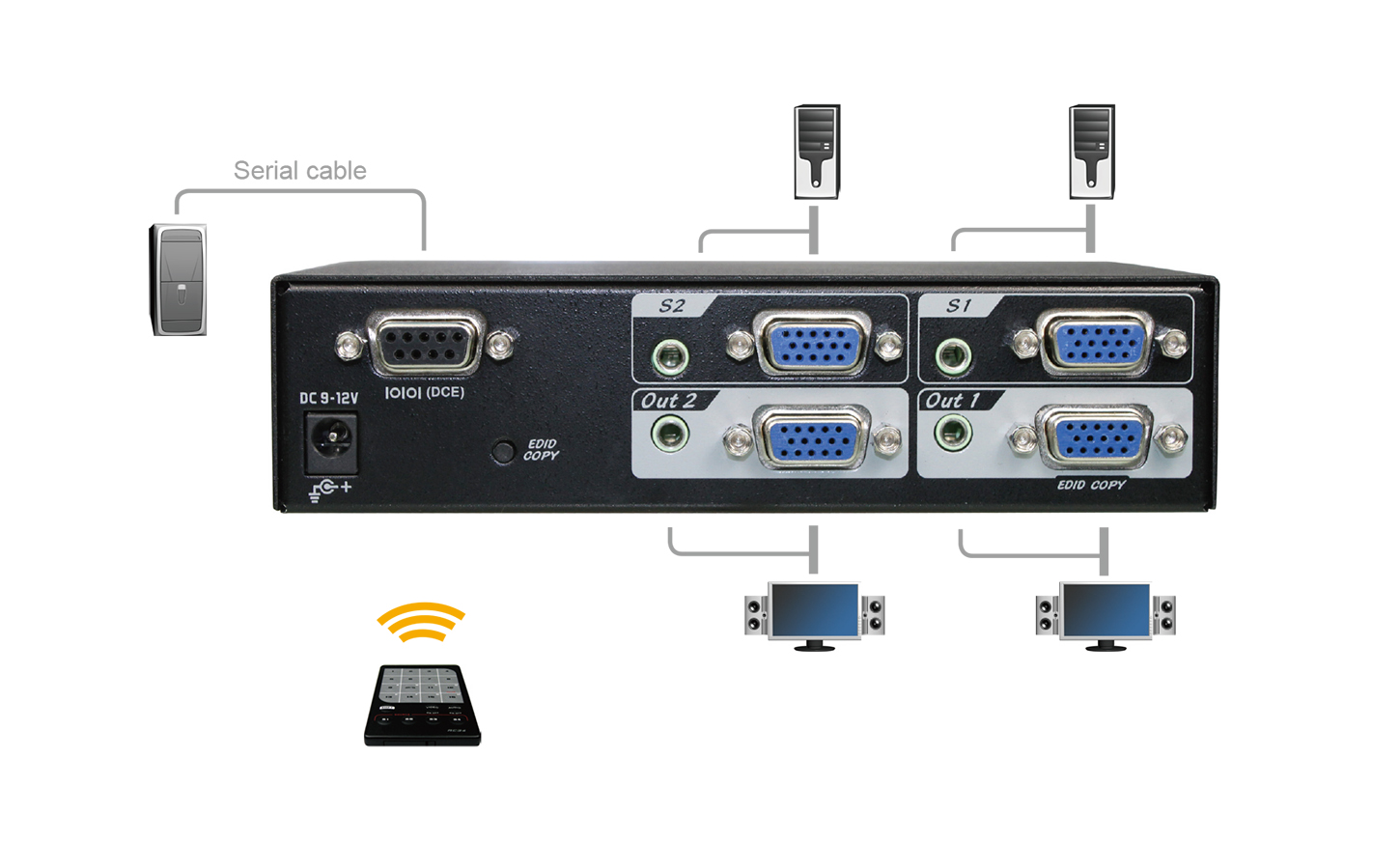 2x2 VGA矩陣式切換器帶3.5mm Audio及EDID Copy,IR/RS232操控 連接圖 2x2 VGA矩陣式切換器帶3.5mm Audio及EDID Copy,IR/RS232操控 連接圖