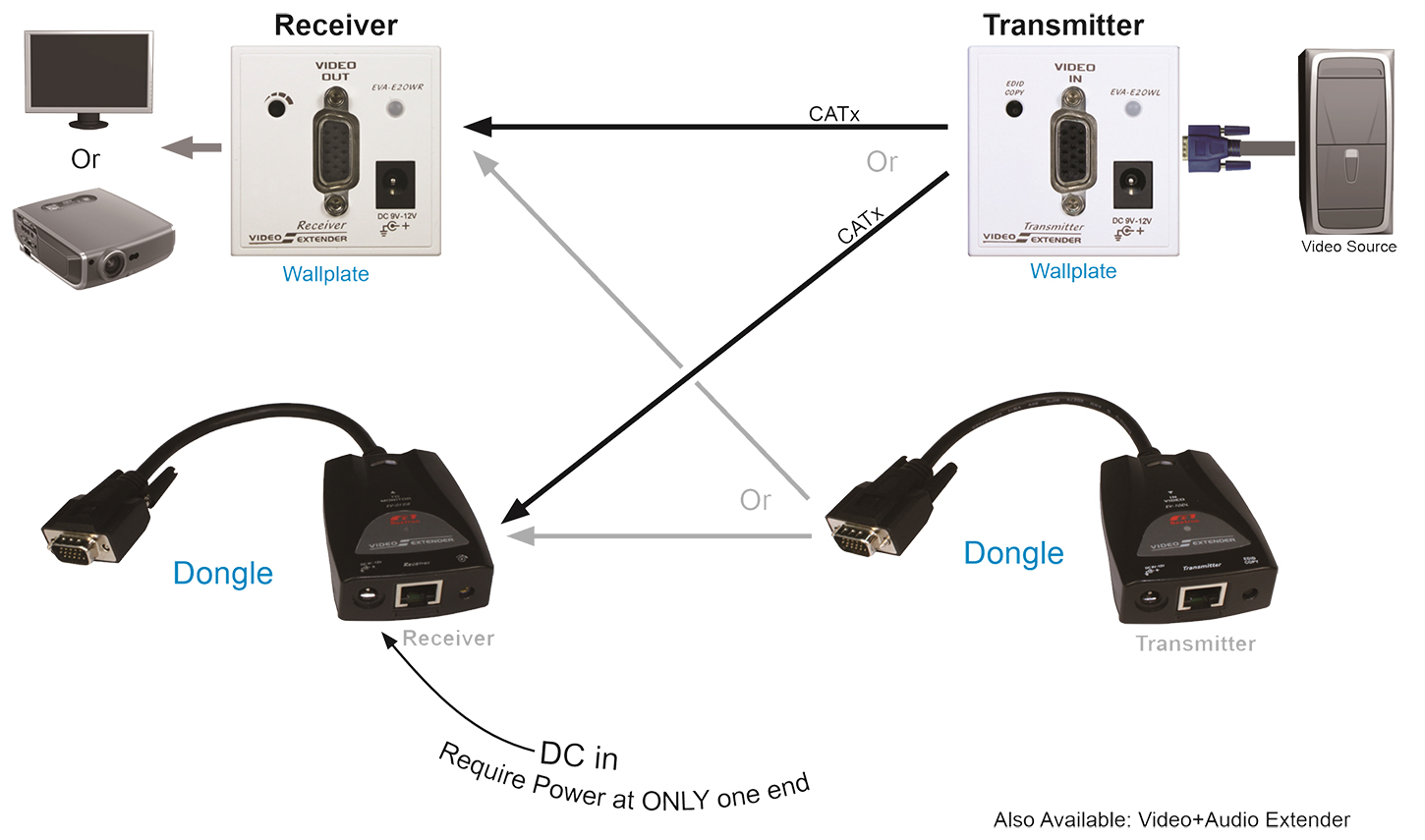 UK Wall Plate VGA Video Extender