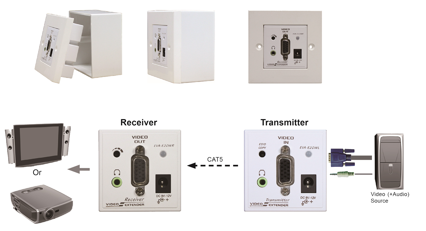 proimages/Connection_/Table_Box_-_Wall_Plate/EVA-E20WL__WR.jpg