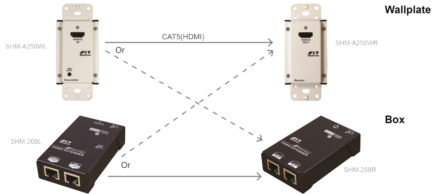 Wall-Mount HDMI Extender-connection