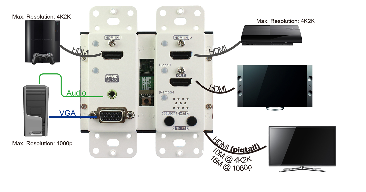 Wall-Mount Video Switcher-connection