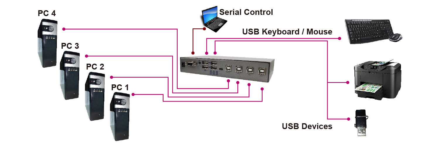 proimages/Connection_/USB_KM_Switch/CP-USW-K234.JPG