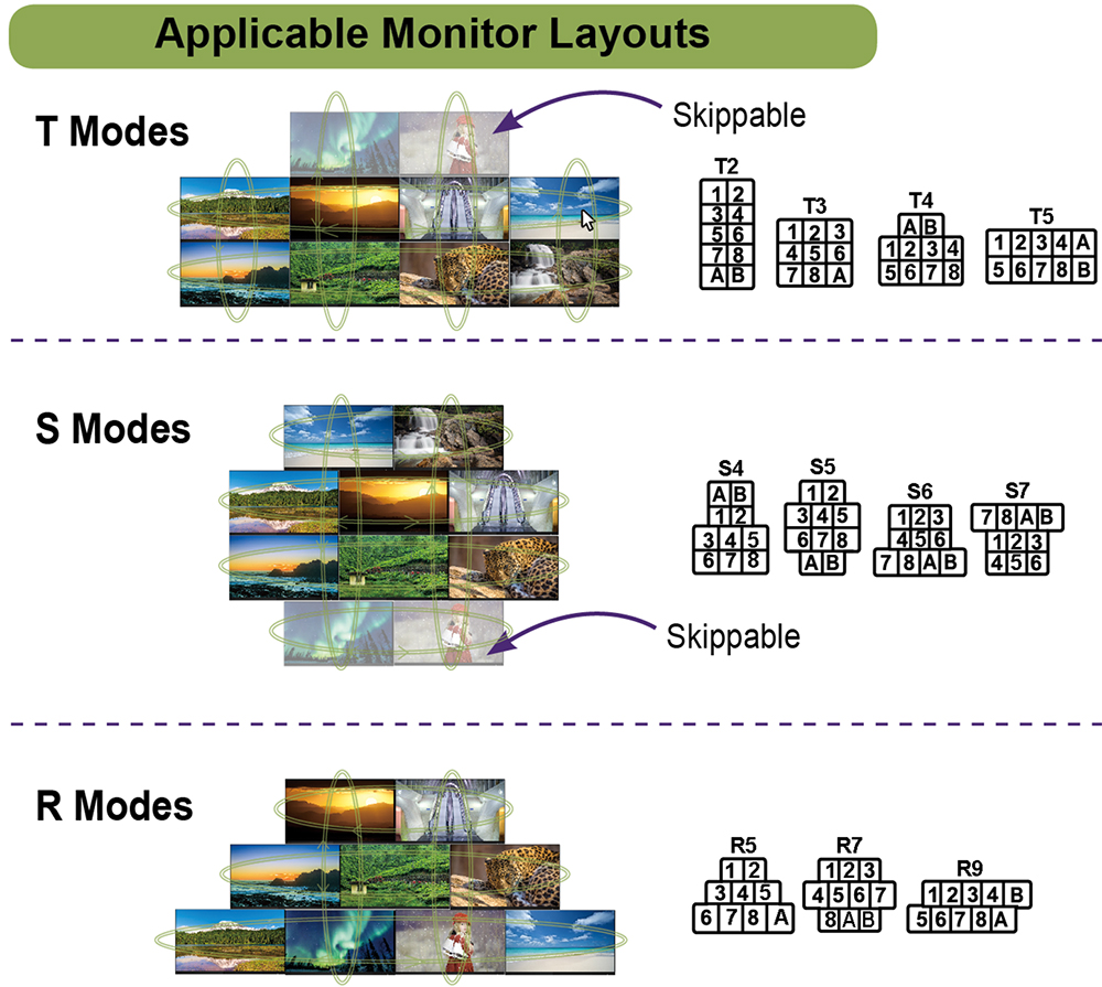 Applicable Monitor Layouts of USW-KM108 Keyboard Mouse Switch