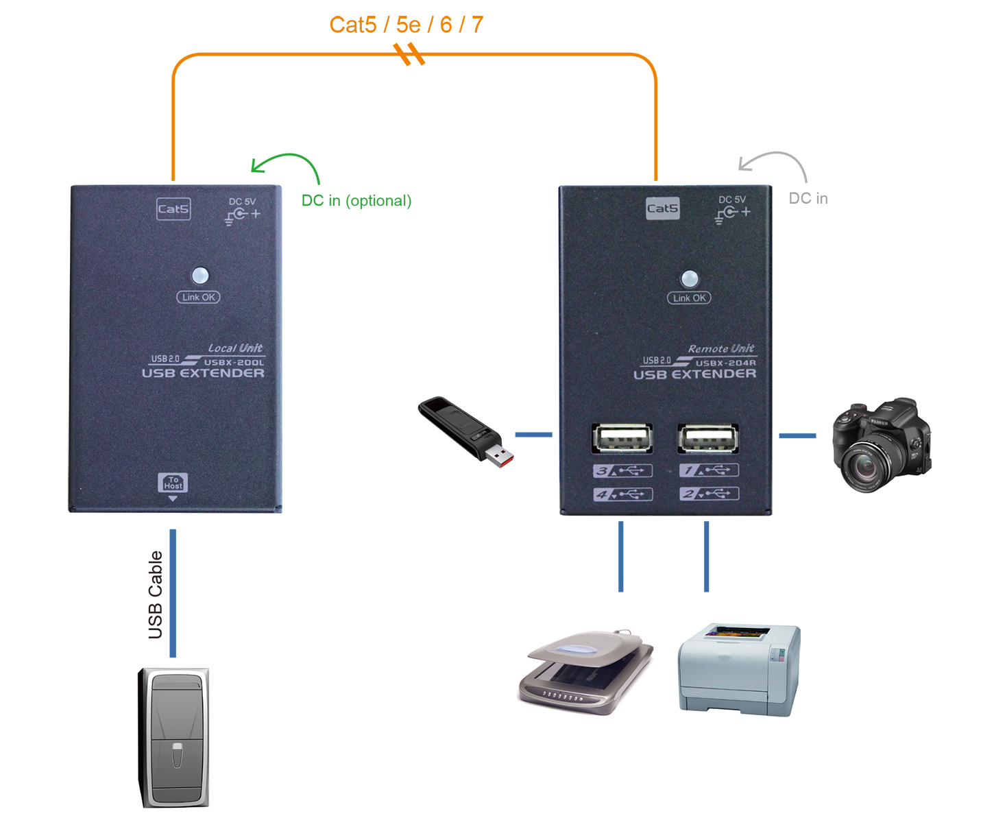 proimages/Connection_/USB_KM_Switch/USBX-M200-2014.03.17.jpg