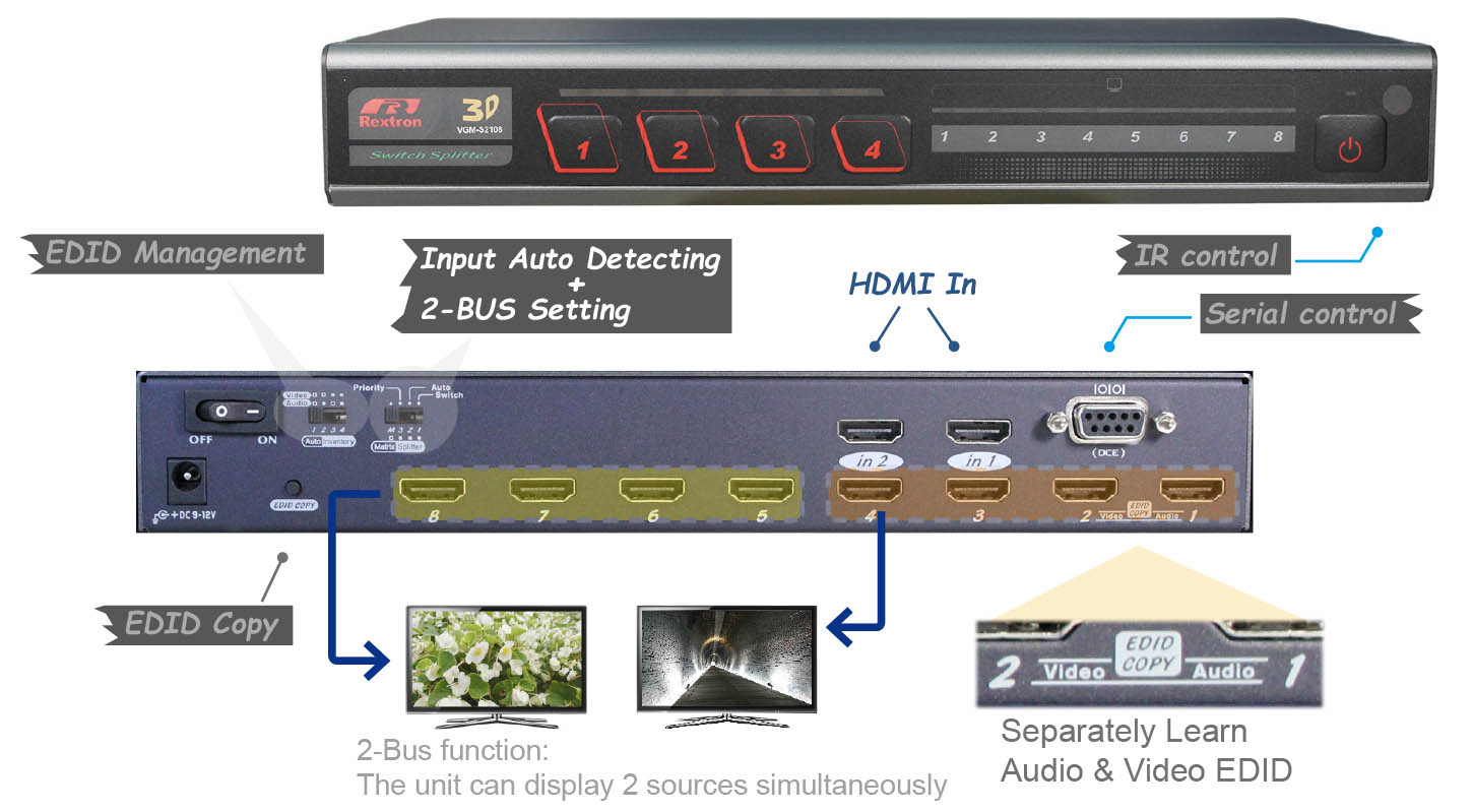 2x8 HDMI Video Switch Splitter-IO
