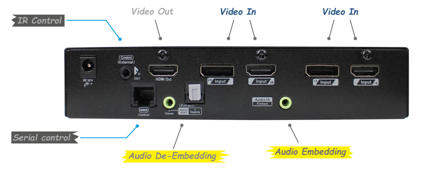 Multi-Format Video Switch with PIP-IO