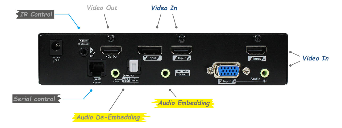4 Ports Multi-Format Video Switch with PIP-IO