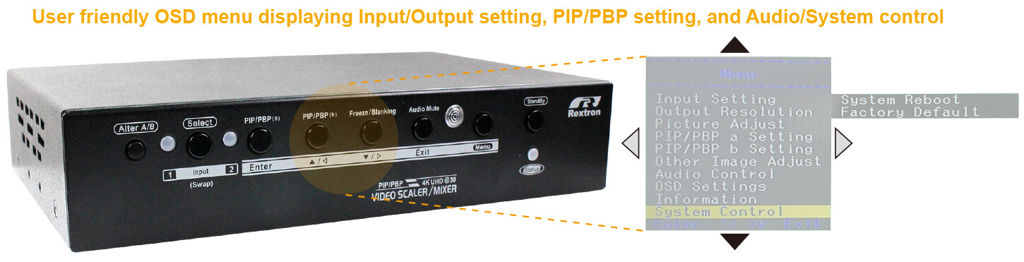 4 Ports Multi-Format Video Switch with PIP-OSD