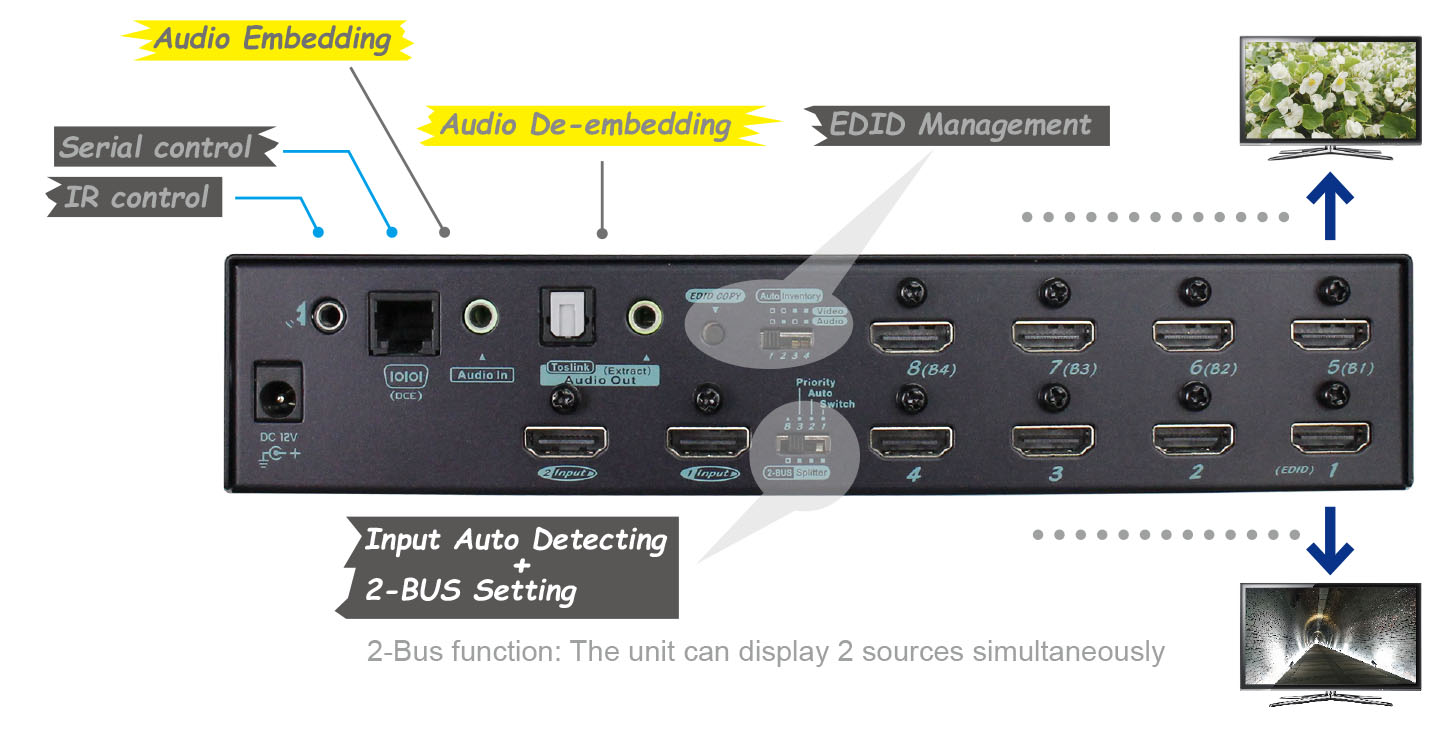 HDMI Switch Splitter-configuration