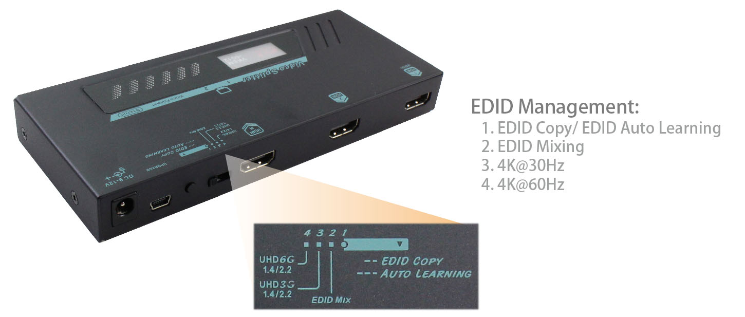 HDMI分配器-EDID