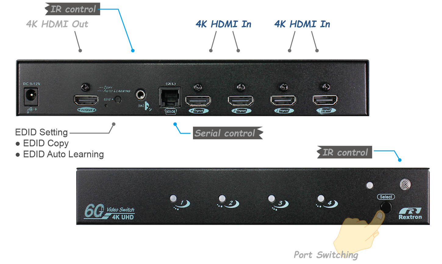 4 Ports HDMI切換器-IO
