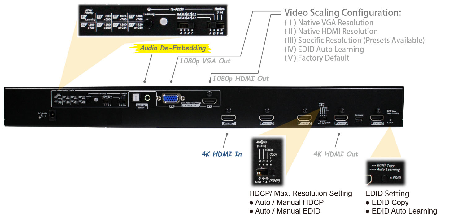 4K HDMI Splitter with Scaler-IO