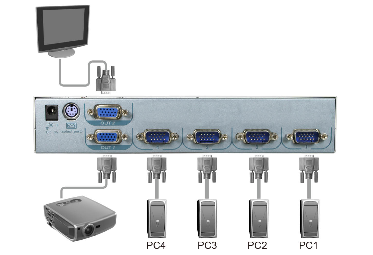 4 Ports VGA Selector-connection