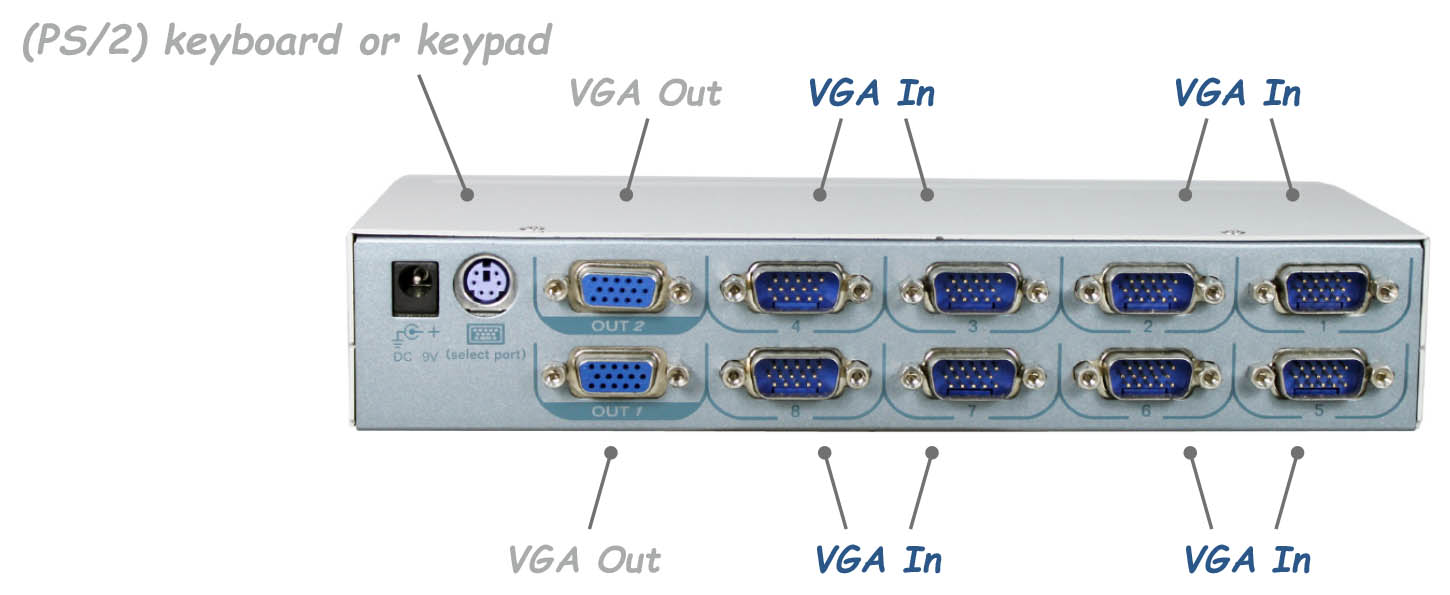 8 x 2 VGA切換分配器-IO