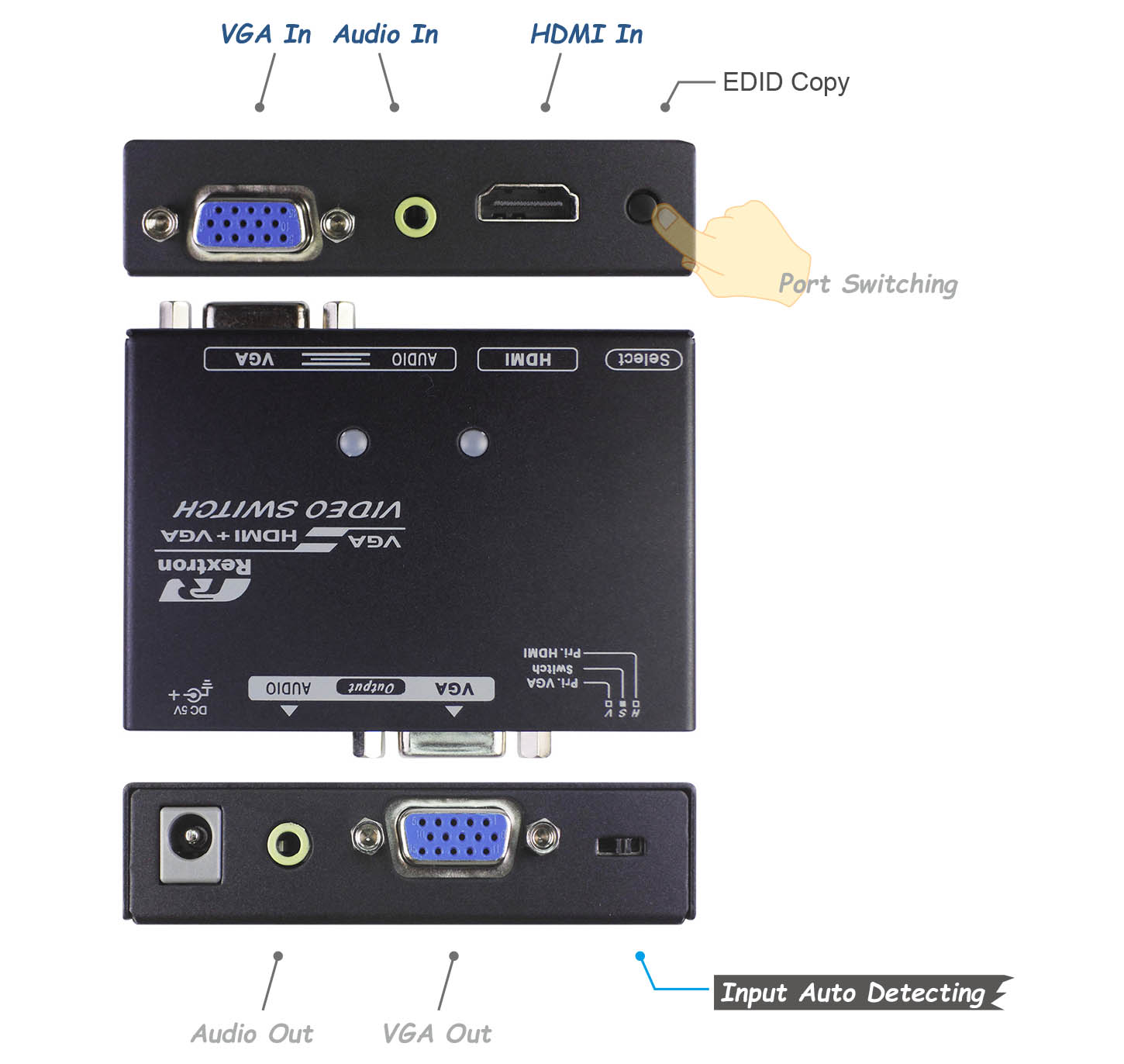 HDMI+VGA影音切換器-IO