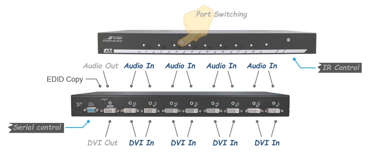 DVI+Audio切換器-IO