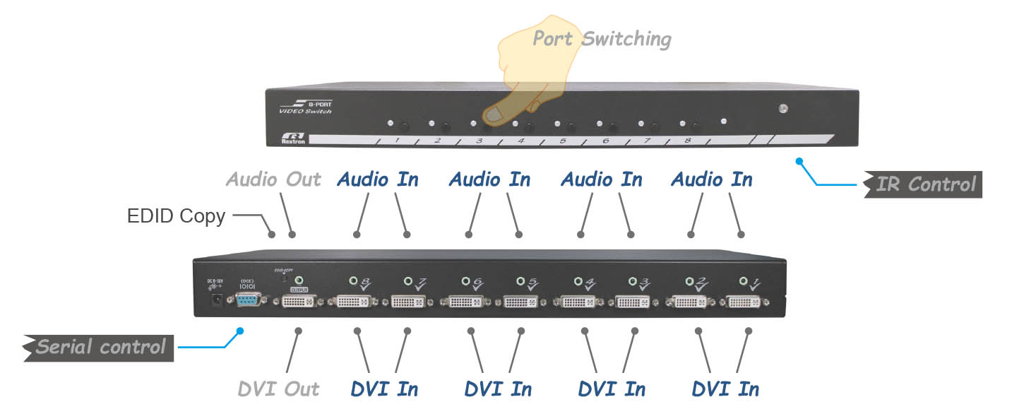 DVI+Audio切換器-IO DVI+Audio切換器-IO