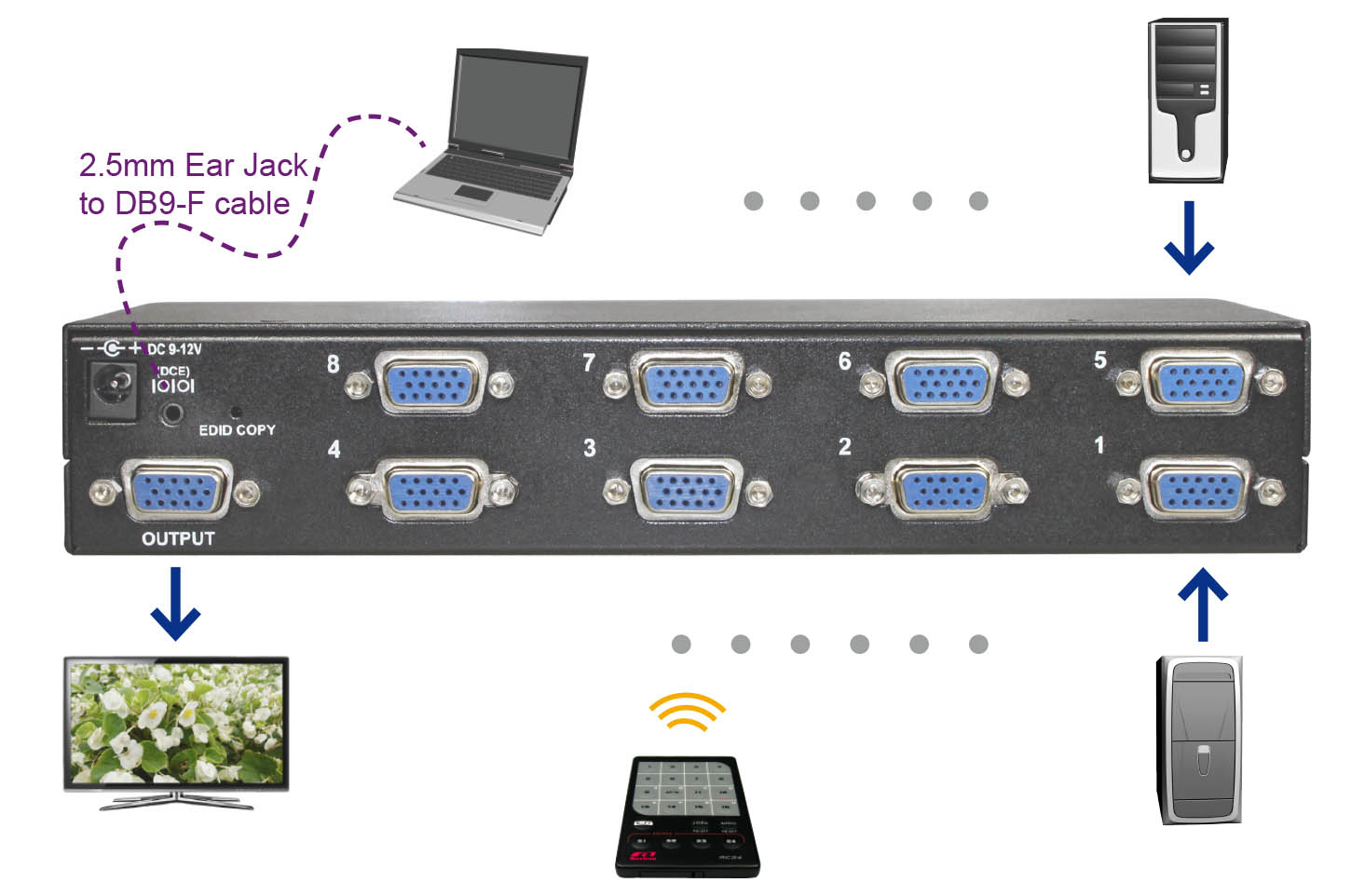 VGA Switcher-connection