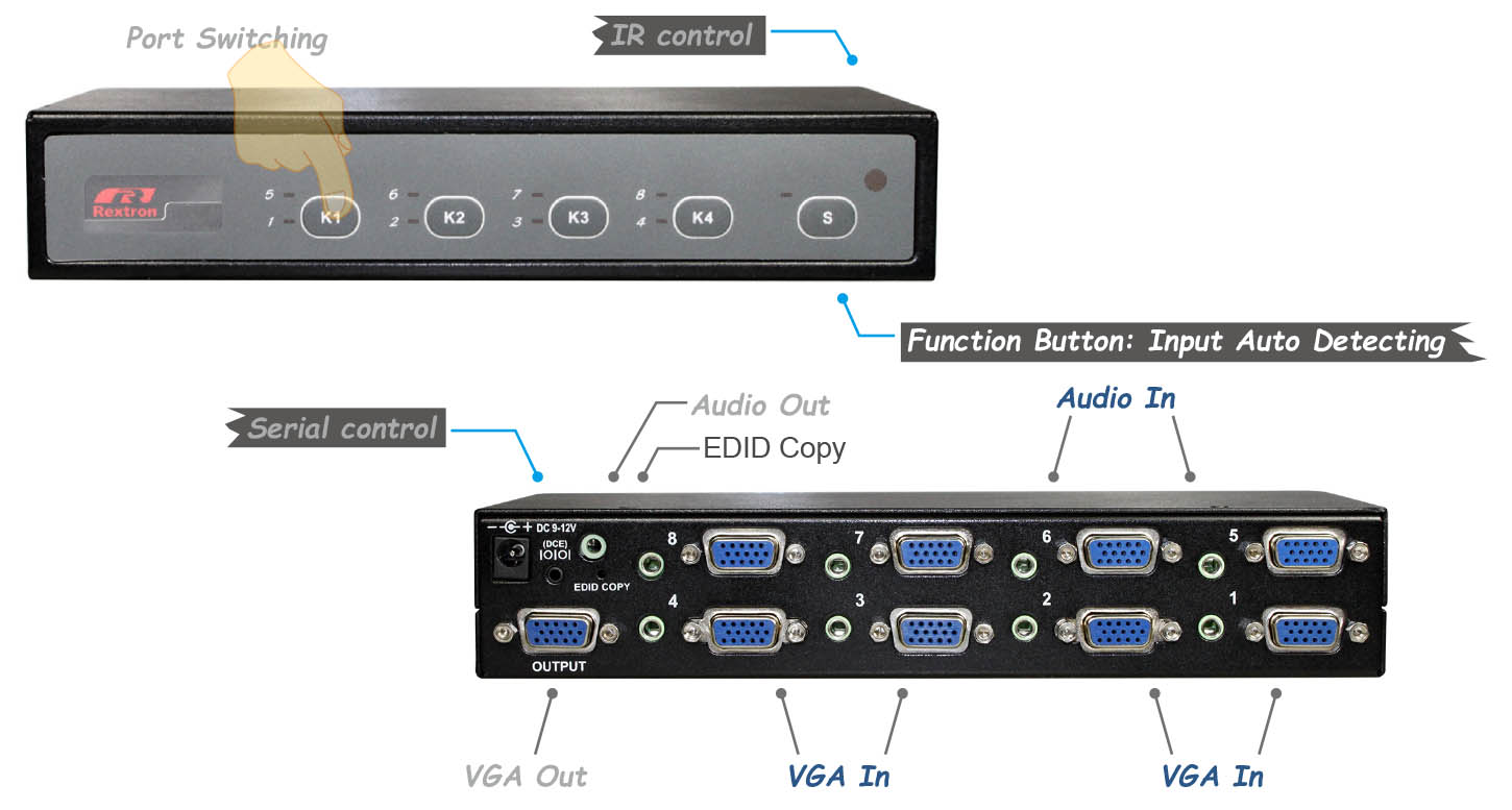 VGA+Audio切換器-IO