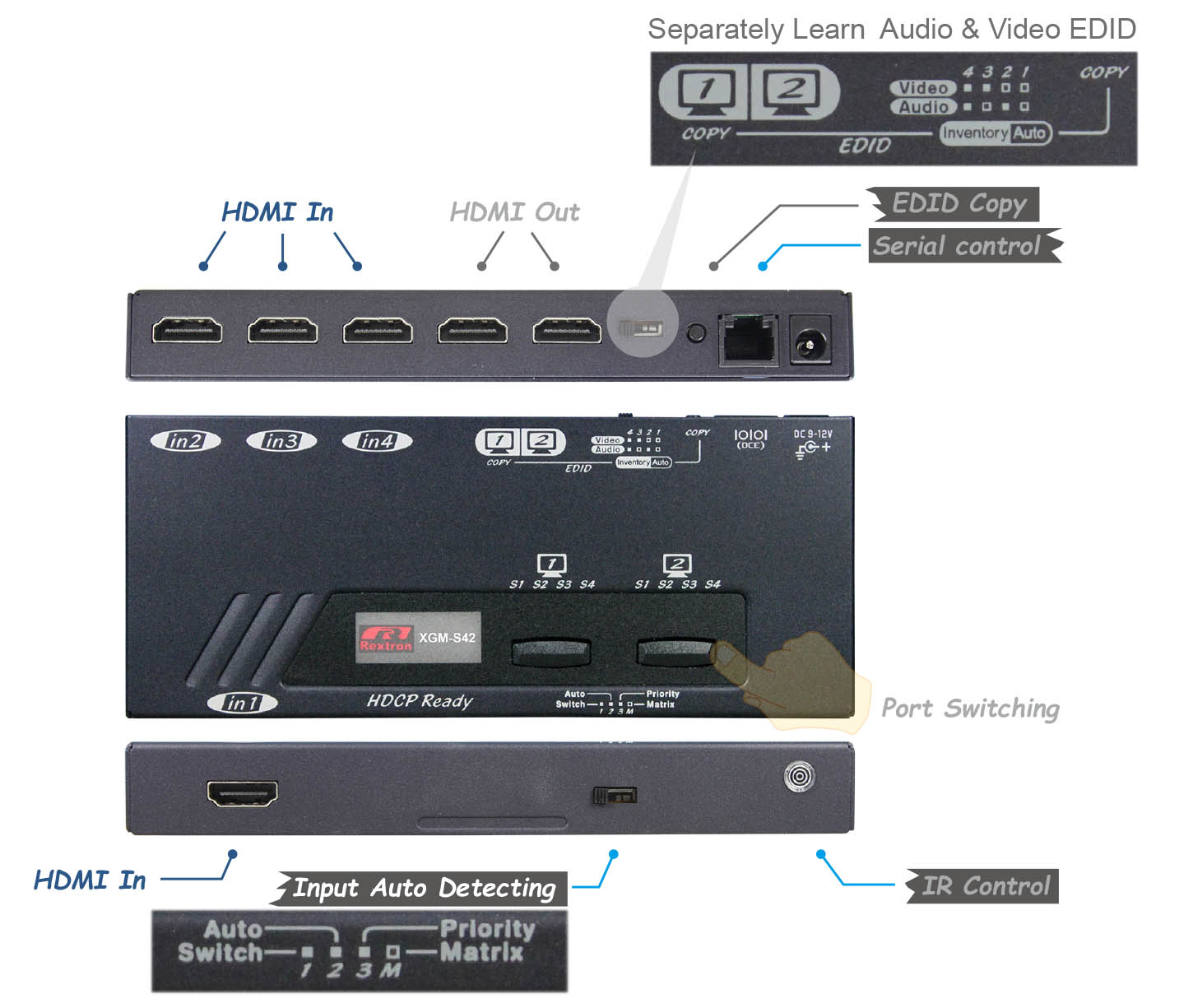 4x2 FHD HDMI Matrix-IO