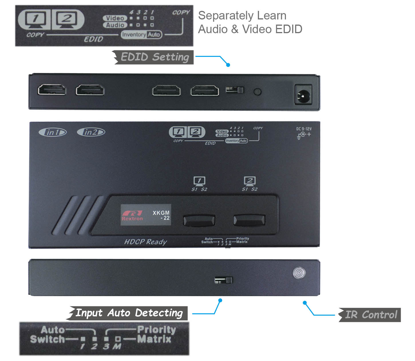 4K HDMI Matrix-IO