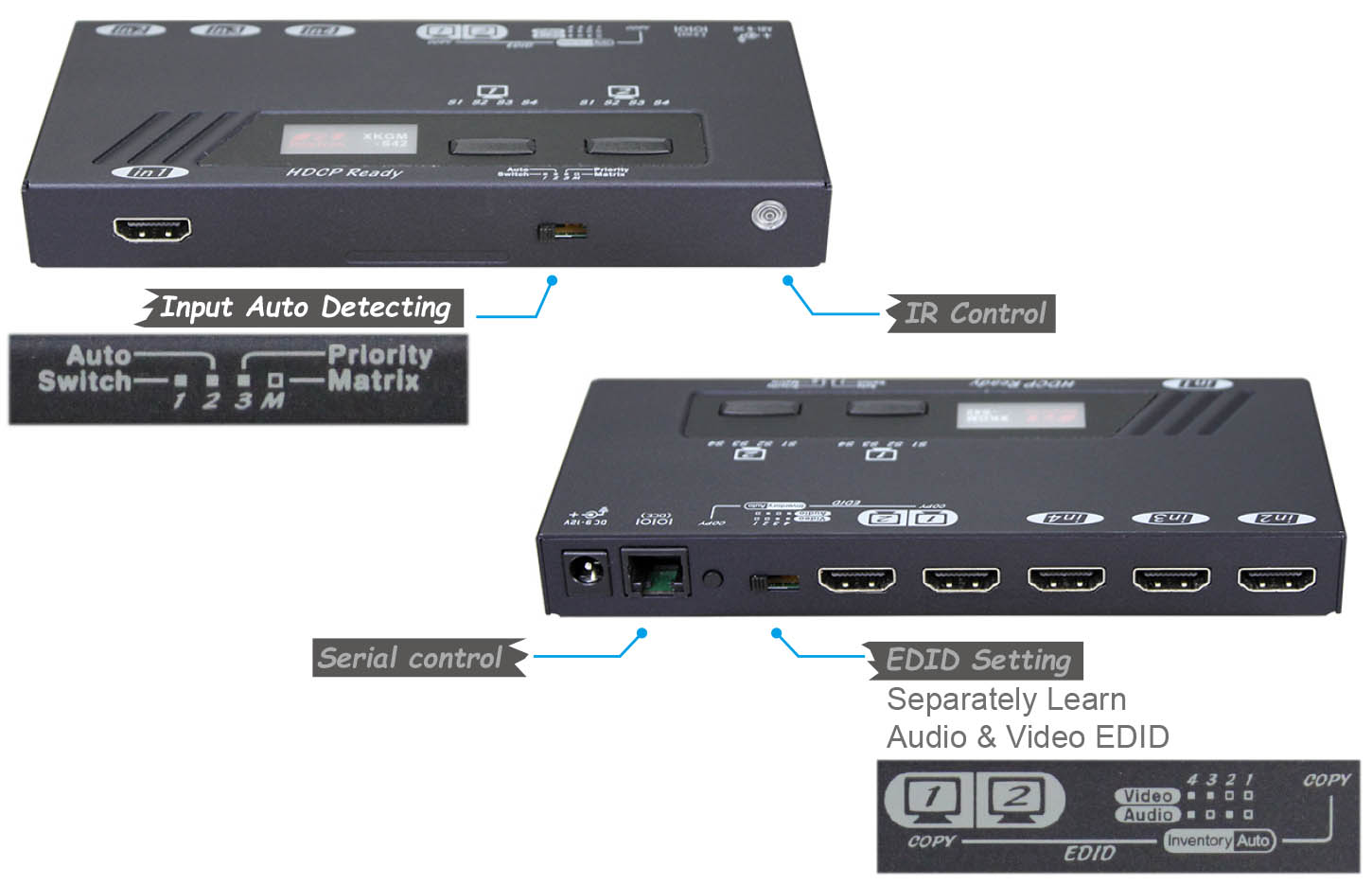 HDMI Video Matrix-IO