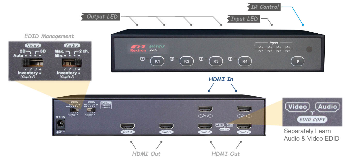 2x4 HDMI矩陣式切換器-IO