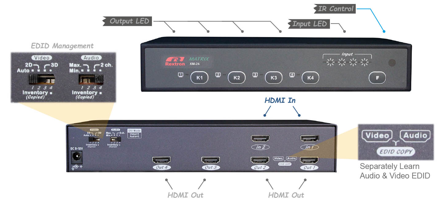 2x4 HDMI Matrix-IO