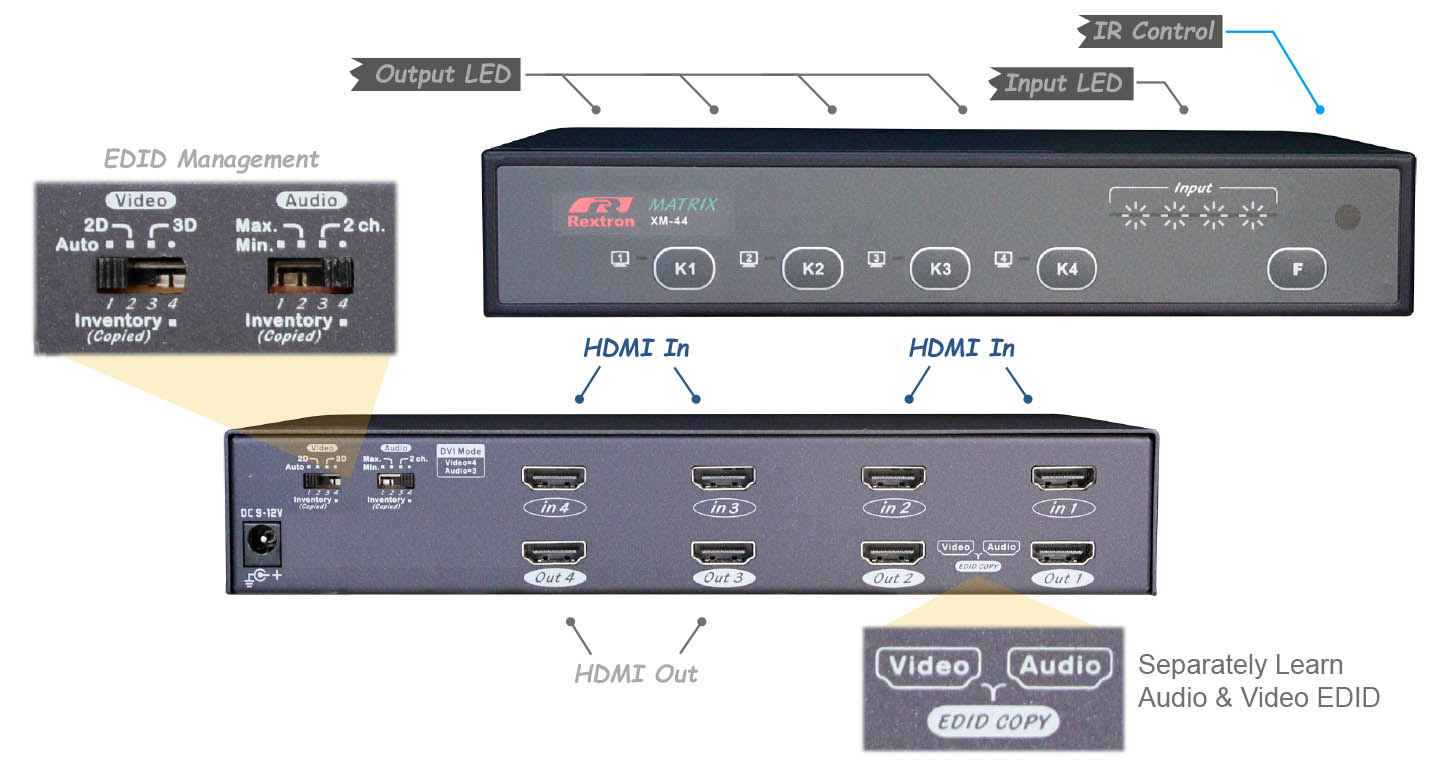 HDMI矩陣式切換器-IO