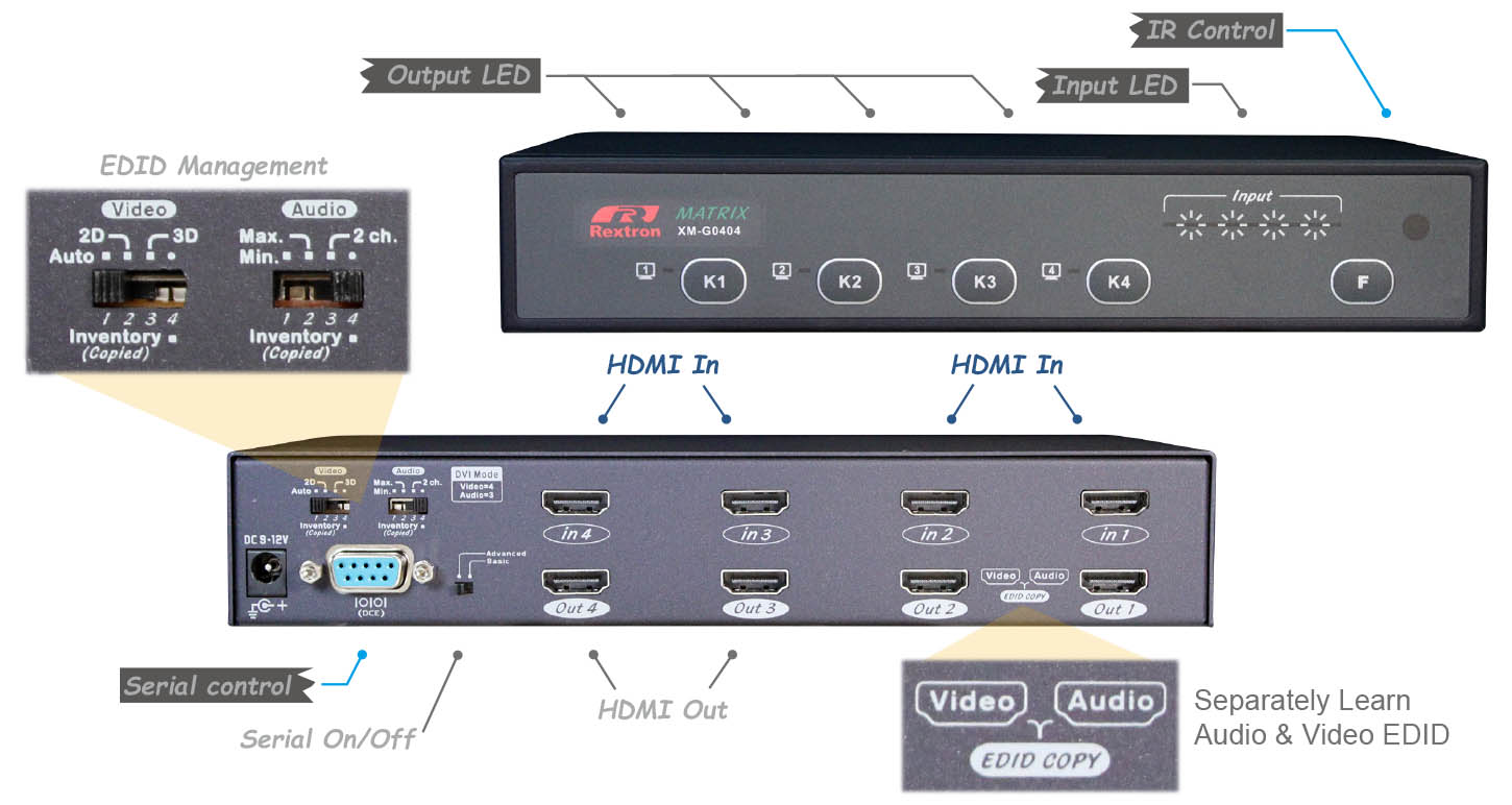 HDMI Matrix with RS232-IO