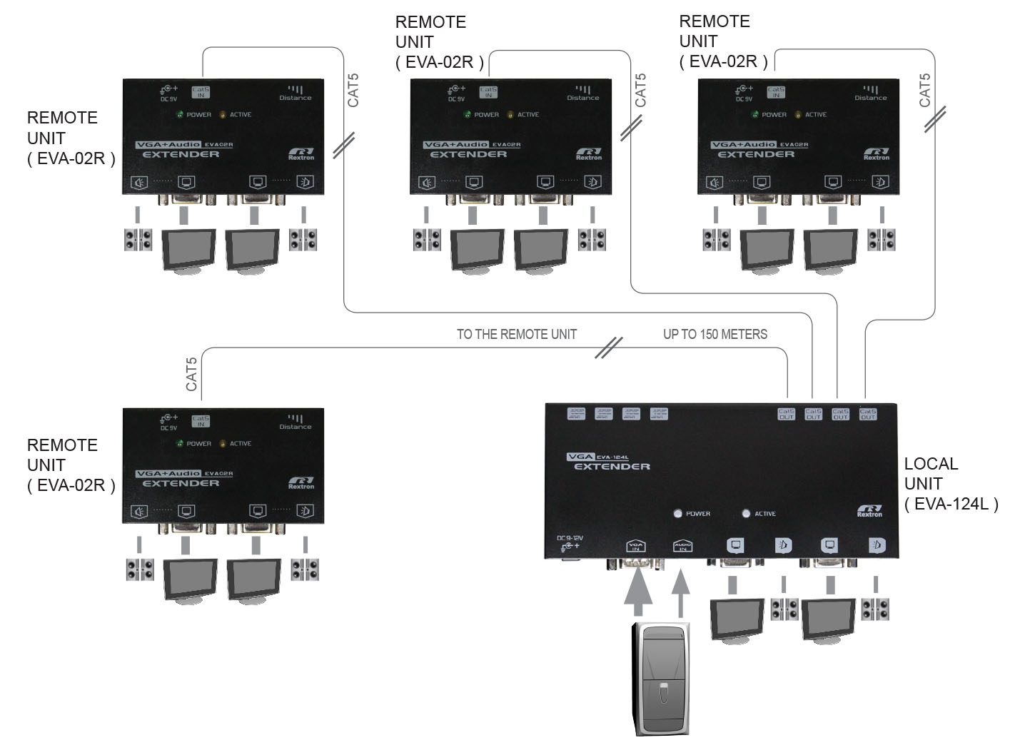 Transmitter AV over CAT5